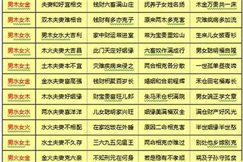 八字和婚|生辰八字合婚在线工具